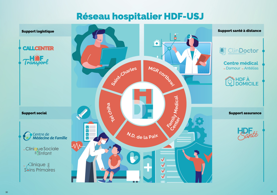 infograph