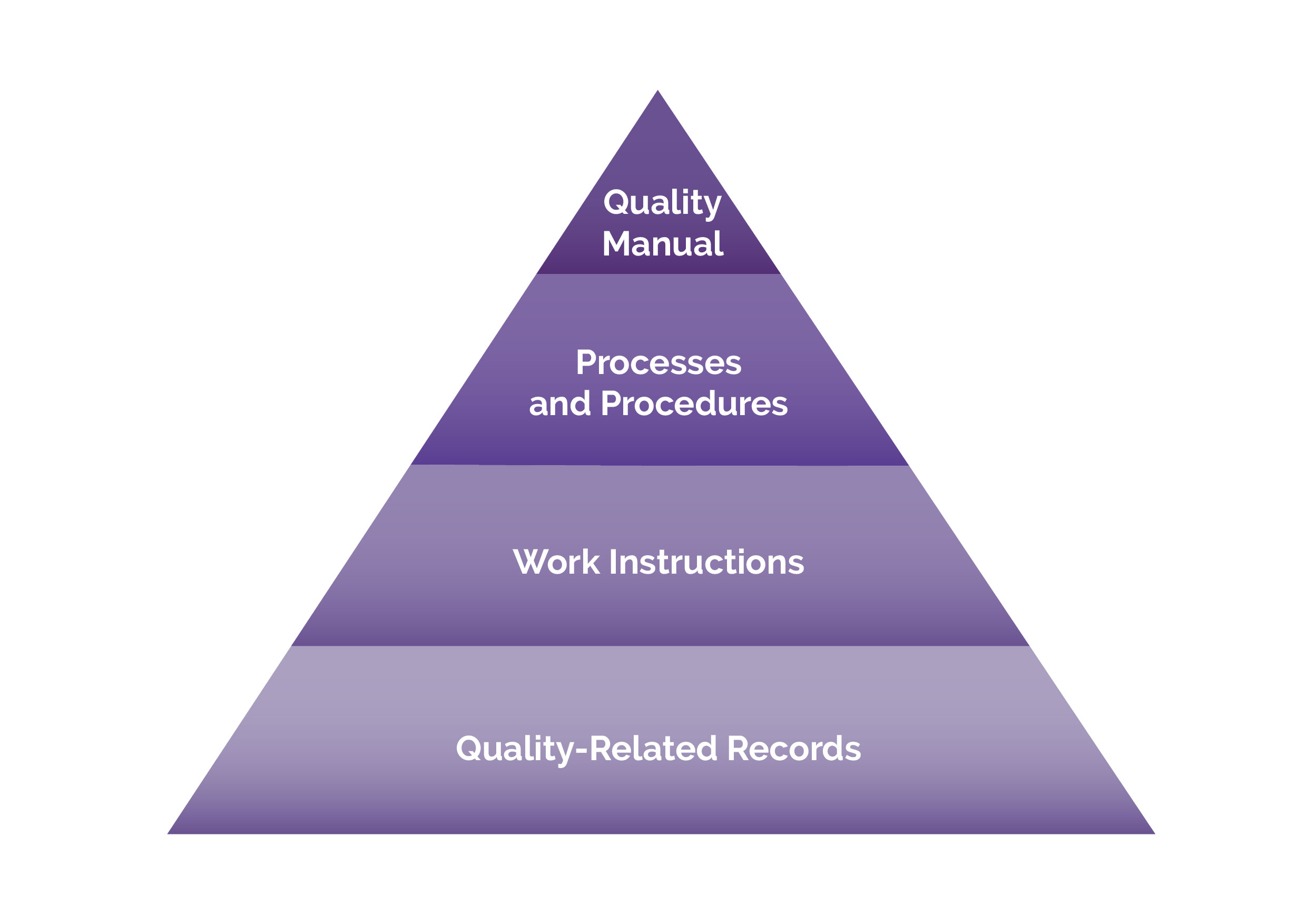 quality-pyramid